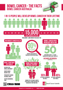 bowel cancer infrographic