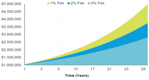 graph super superannuation