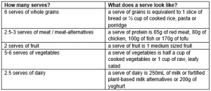 Serves1 what to eat before an exam