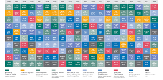 equity only portfolio