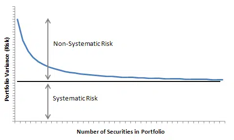 Graph-showing-the-impact-of-diversification-to-the-risk-of-a-share-portfolio