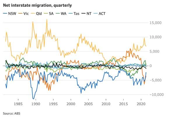 What’s really happening with the Australian property market? 1 1Group article Australian property market