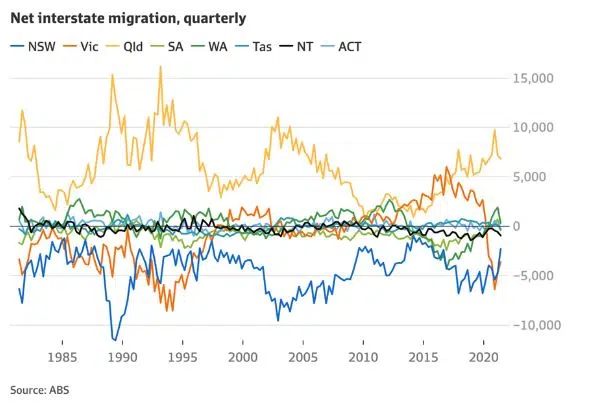 1Group article Australian property market