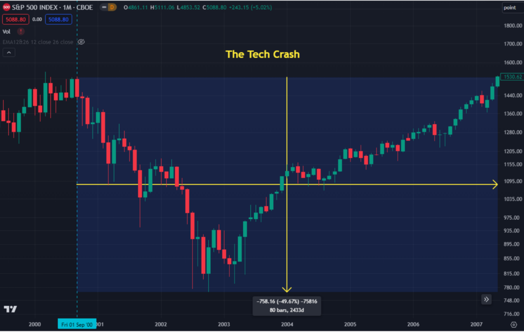 graph 1 investing