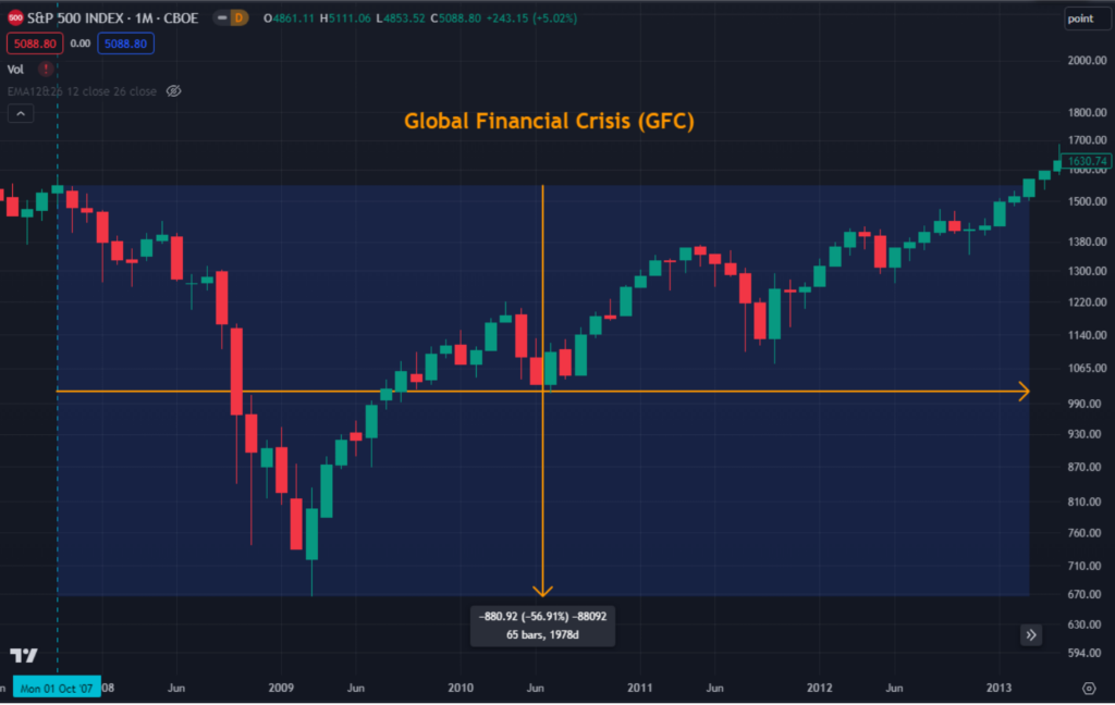 graph 2 investing