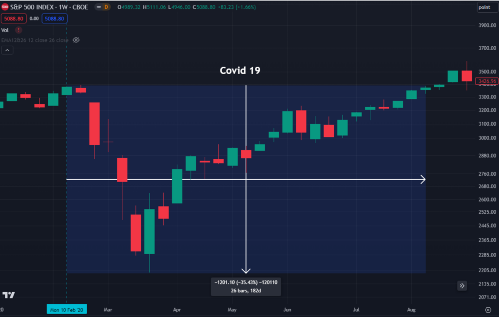 graph 3 investing