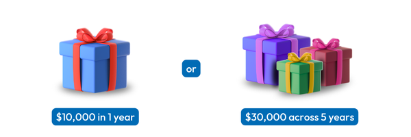 800000 1 aged care costs