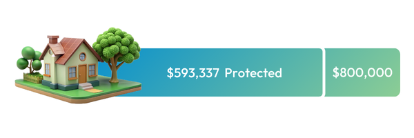 800000 aged care costs