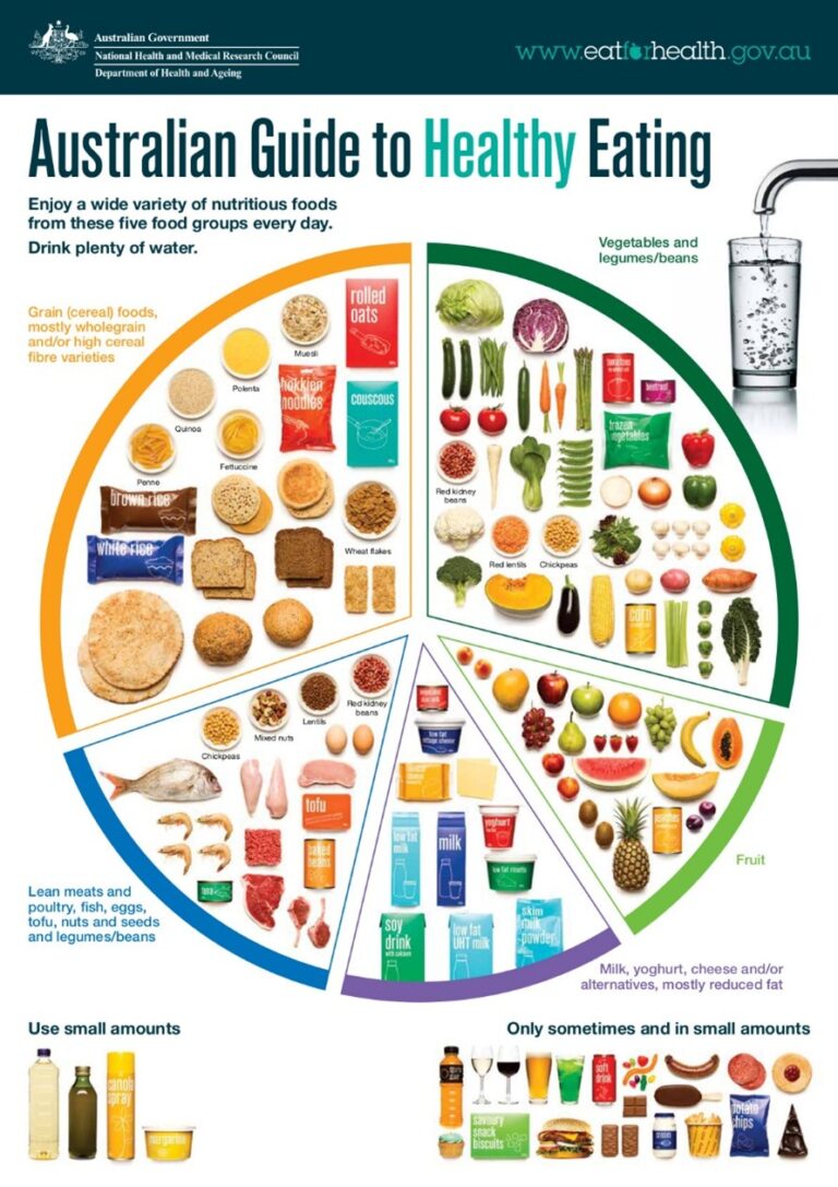 Australian guide to eating healthy what to eat before an exam